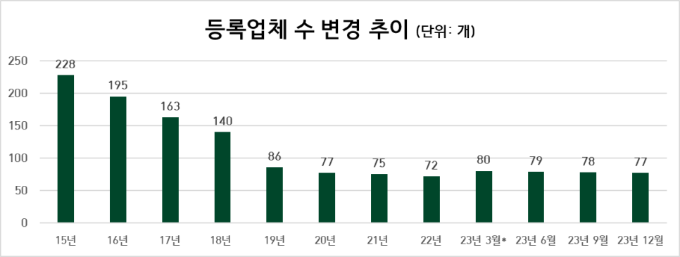 효경라이프 이미지
