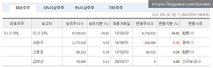 에프티글로벌 이미지