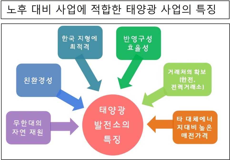 포천솔라에너지 이미지