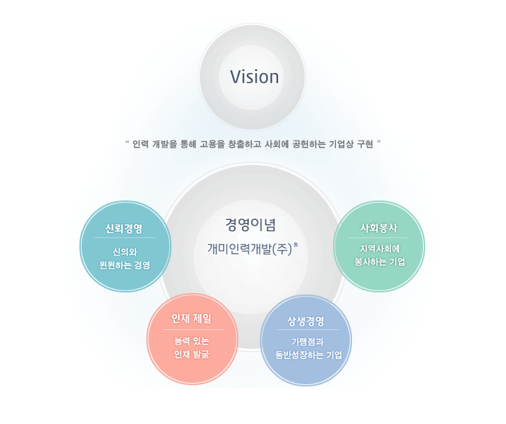 신의개발주 이미지