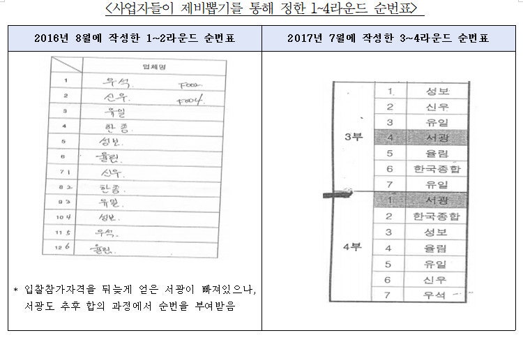 신우입찰 이미지