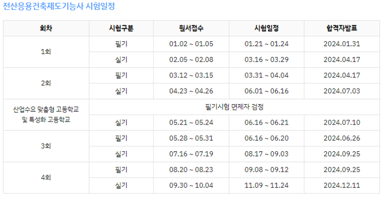 한국건축인테리어기술학원 이미지
