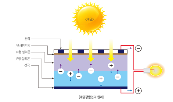태양전기조명 이미지
