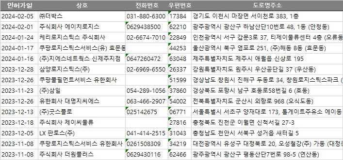 쿠팡로지스틱스서비스 유한회사 이미지
