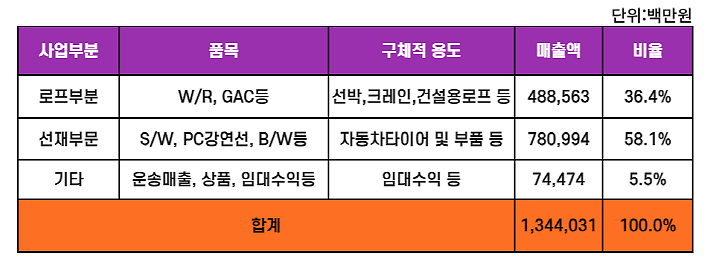 고려엘리베이터(주) 이미지