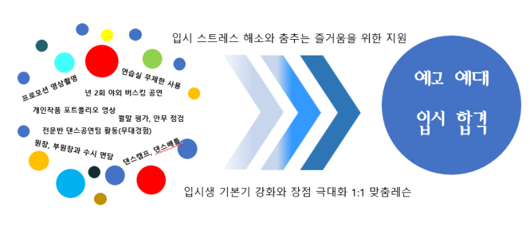 이지라이프라라발레탄츠학원 이미지