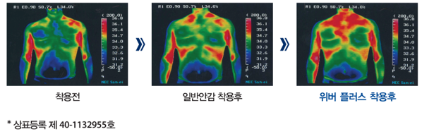 위버플러스 이미지