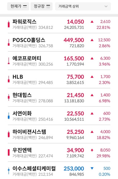 (주)프로로직스 이미지