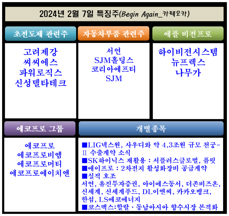 (주)삼보에너지 이미지
