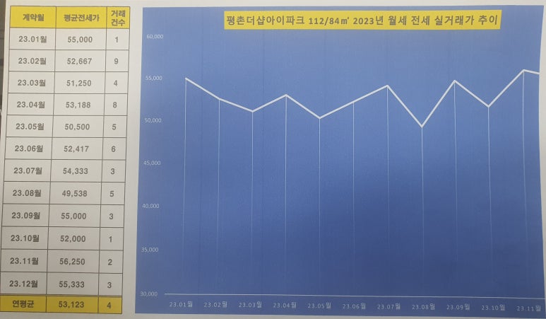 평촌더샵아이파크어린이집 이미지