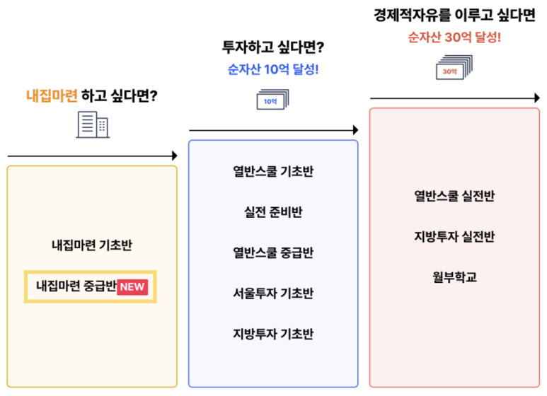 내집마련스쿨 이미지