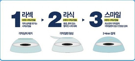 서원안과의원 이미지
