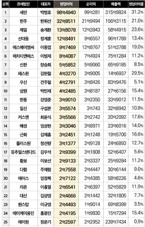 관세법인에이원 이미지