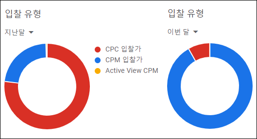 (주)트래픽애드 이미지