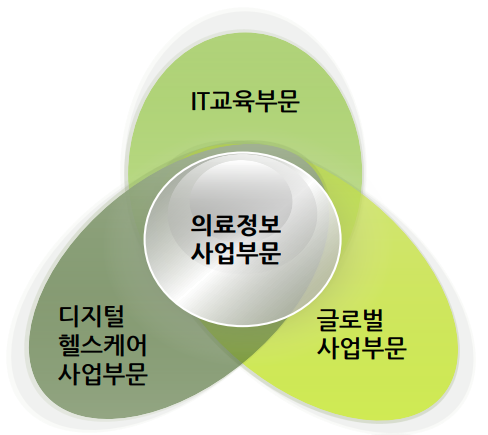 인테크컨설팅 이미지