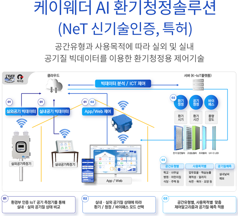 케이웨더(주) 이미지