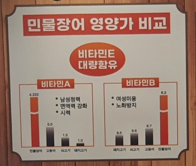 민박사 민물장어 숯불구이 이미지