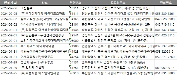 (주)호성식품 에스엠이엔지점 이미지