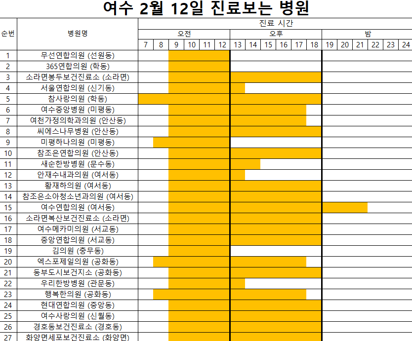 참서울소아청소년과의원 이미지