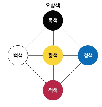 장수막국수 이미지