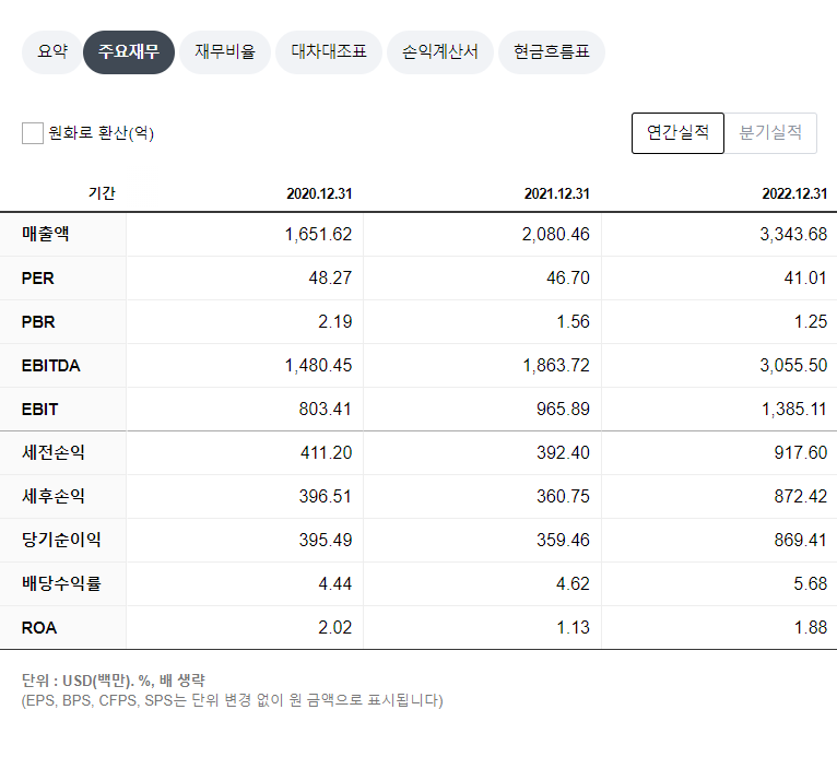 시넥스 이미지