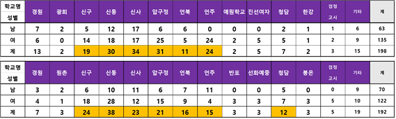 압구정고등학교 이미지