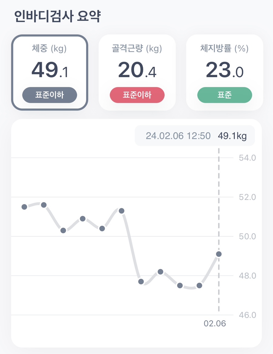 여리한다이어트잠실새내역점 이미지