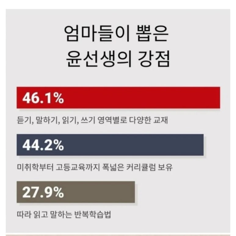 윤선생우리집앞영어교실 이미지