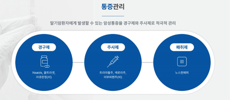 홈케어의원 이미지