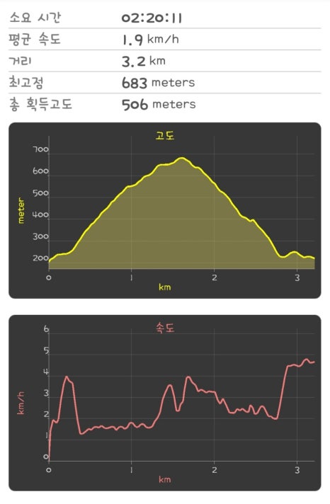 장령산자연휴양림 이미지