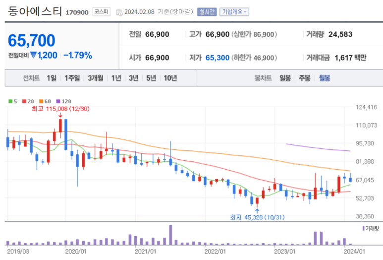 주식회사 한미 이미지