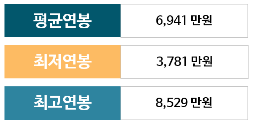 내일회계법인 이미지