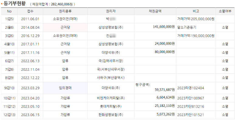 (주)대양석유 이미지