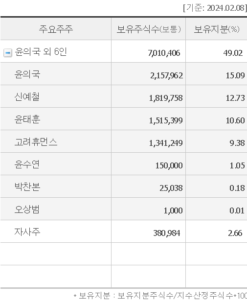 고려휴먼스 이미지
