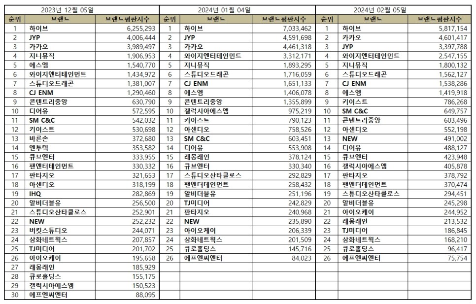 씨앤씨뮤직스튜디오 이미지