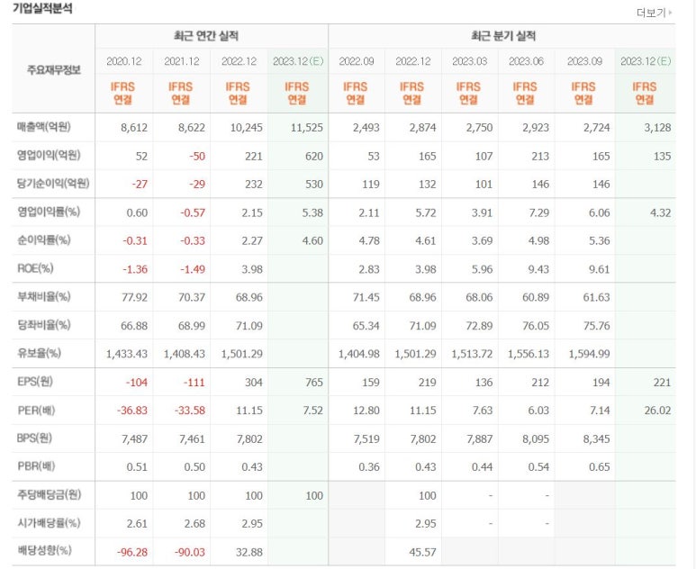 대원자동차 이미지