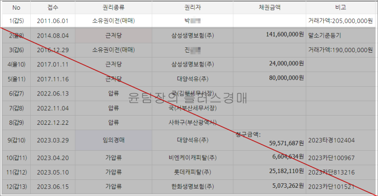 (주)대양석유 이미지