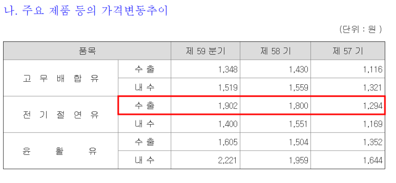 삼영석유 이미지