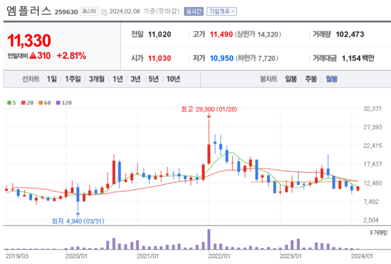 주식회사 엠플러스엠 이미지