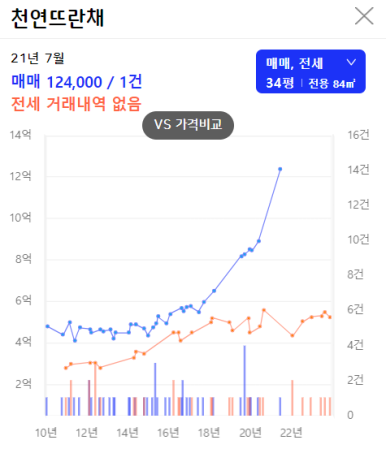블레스포레 이미지