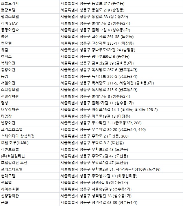 유성장여관 이미지