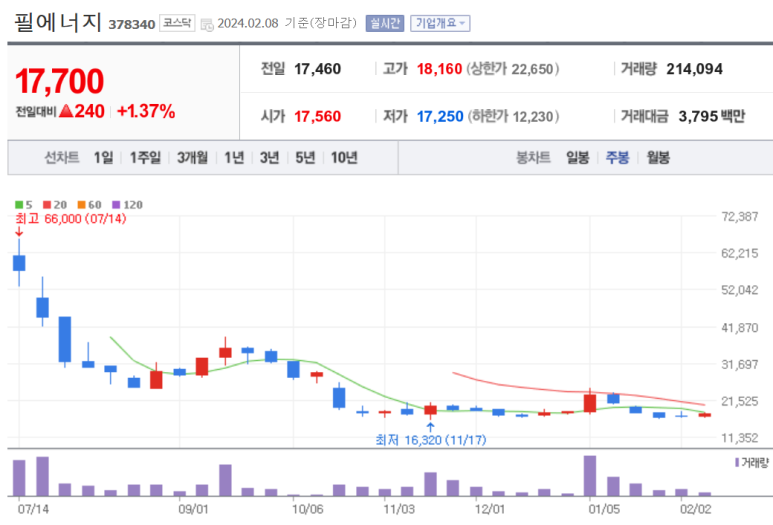 주식회사 엠플러스엠 이미지