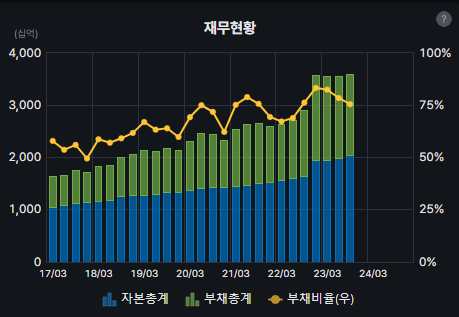 오뚜기물류서비스(주) 이미지