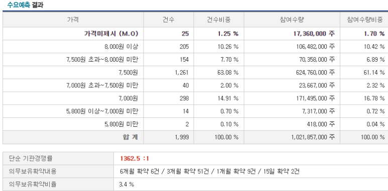 케이웨더(주) 이미지