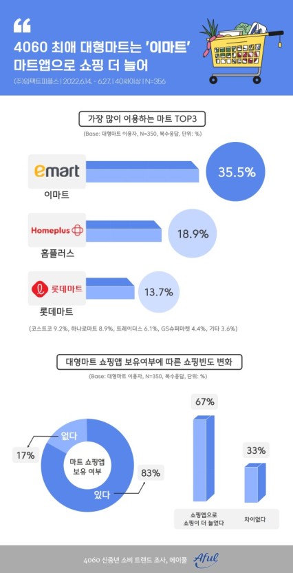 대한마트 이미지