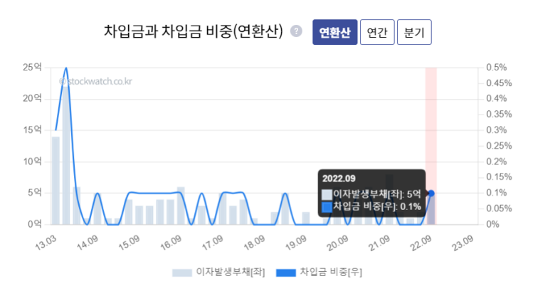 삼영석유 이미지