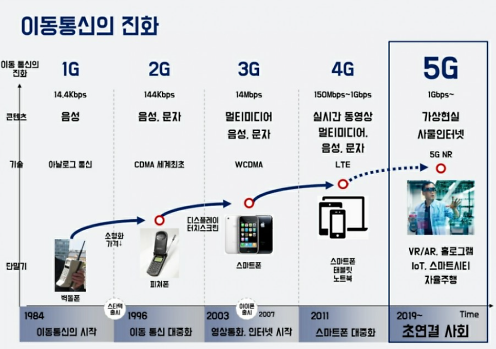 대한이동통신 이미지