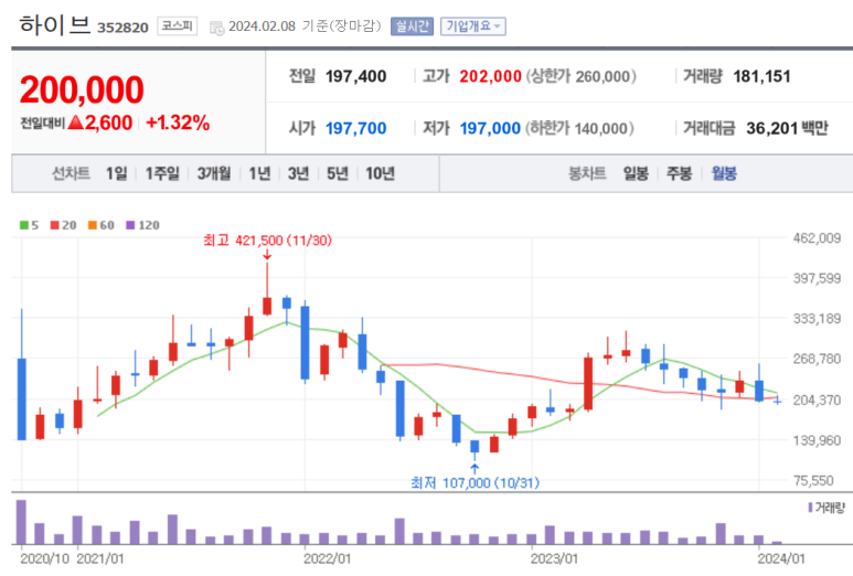 주식회사 키이스트 이미지
