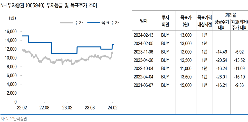 순영상회 이미지