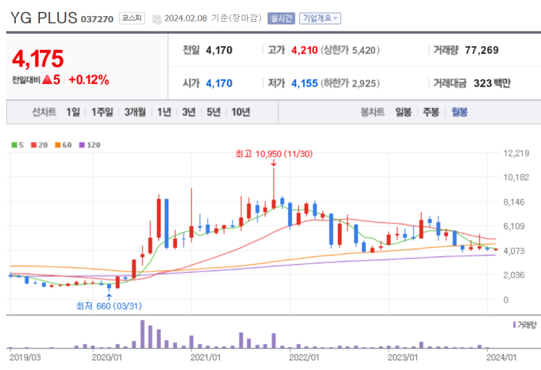 주식회사 키이스트 이미지